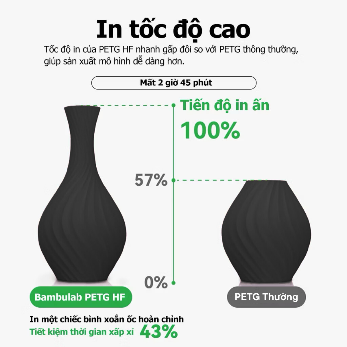 Bambu Lab PETG HF | Nhựa In 3D FDM